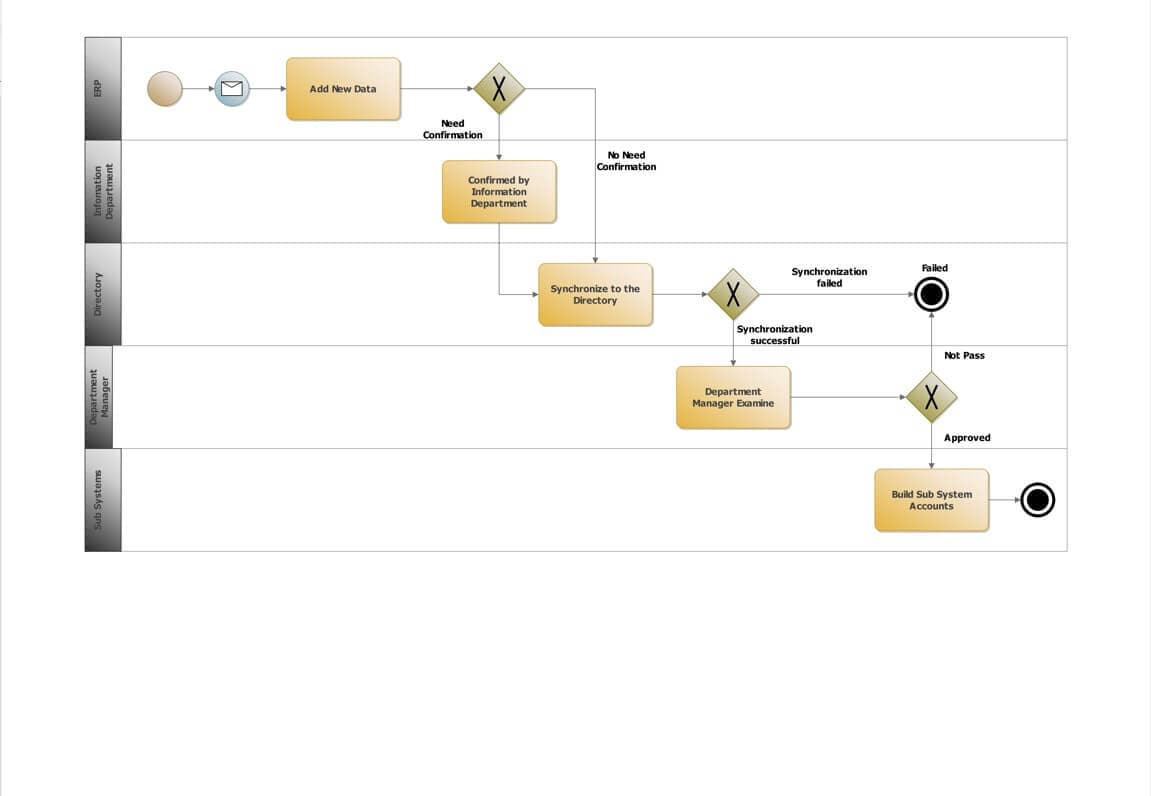 ejemplo diagrama bpmn 9