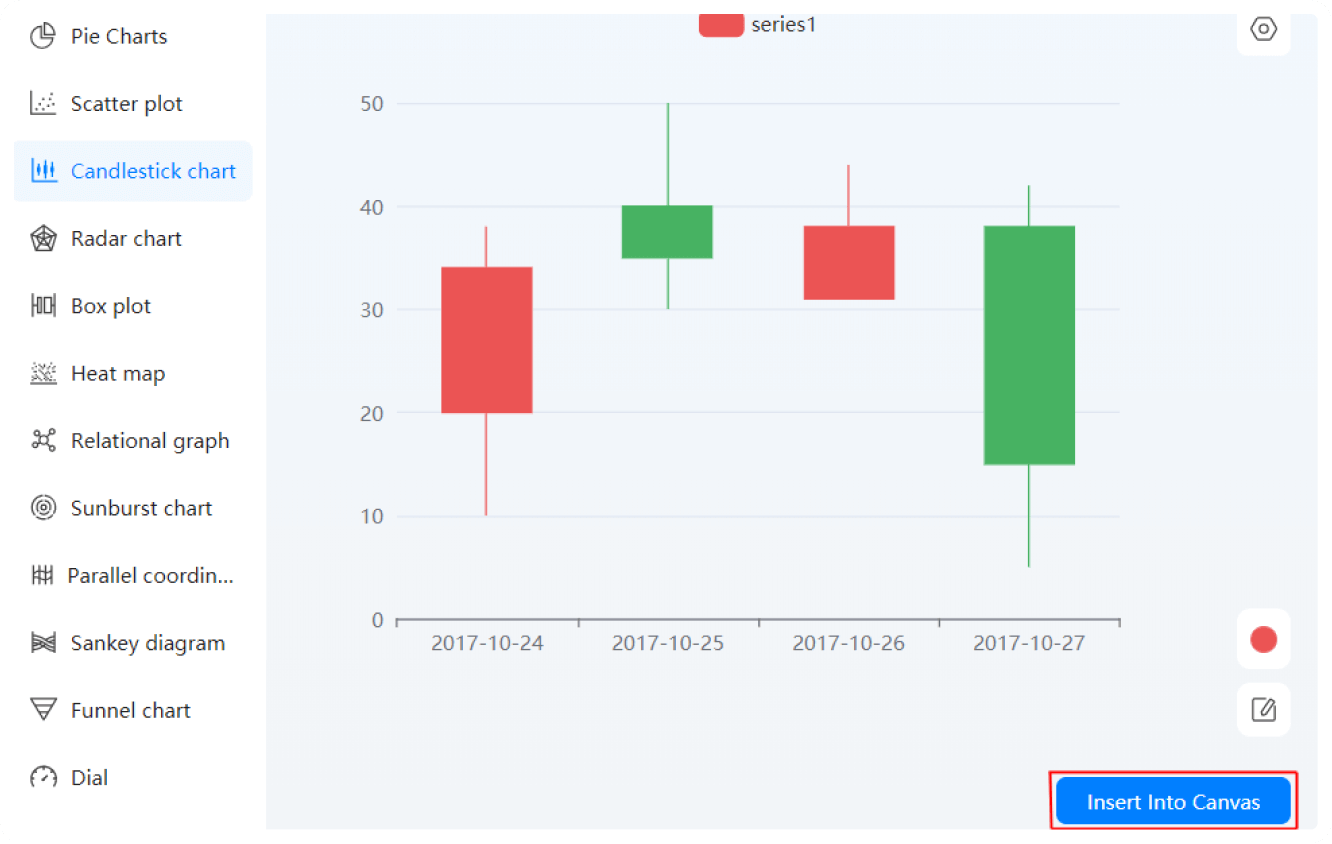 gráfico de velas de datos de entrada