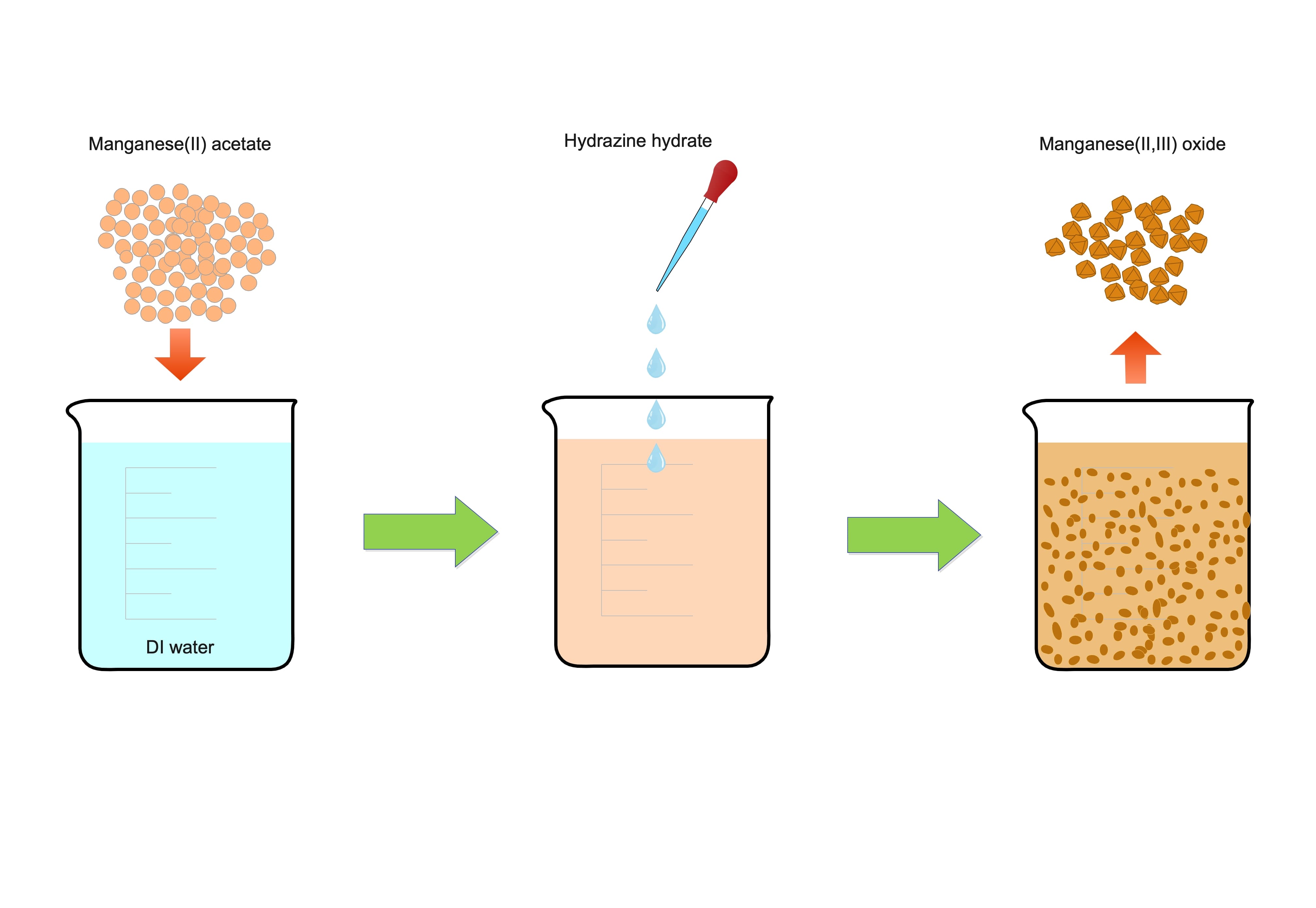 Chemical Synthesis Diagram