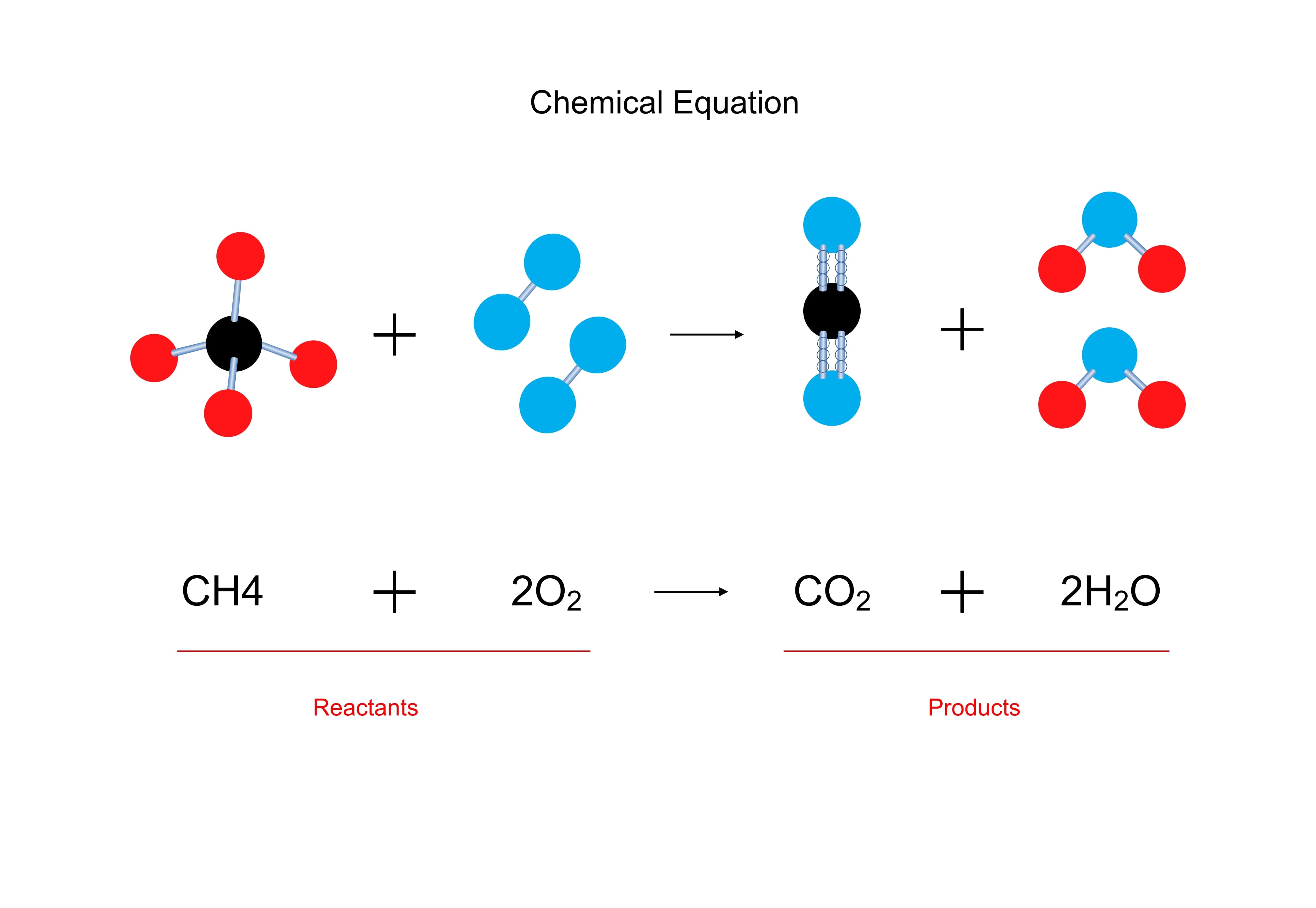 Chemical Equation Diagram