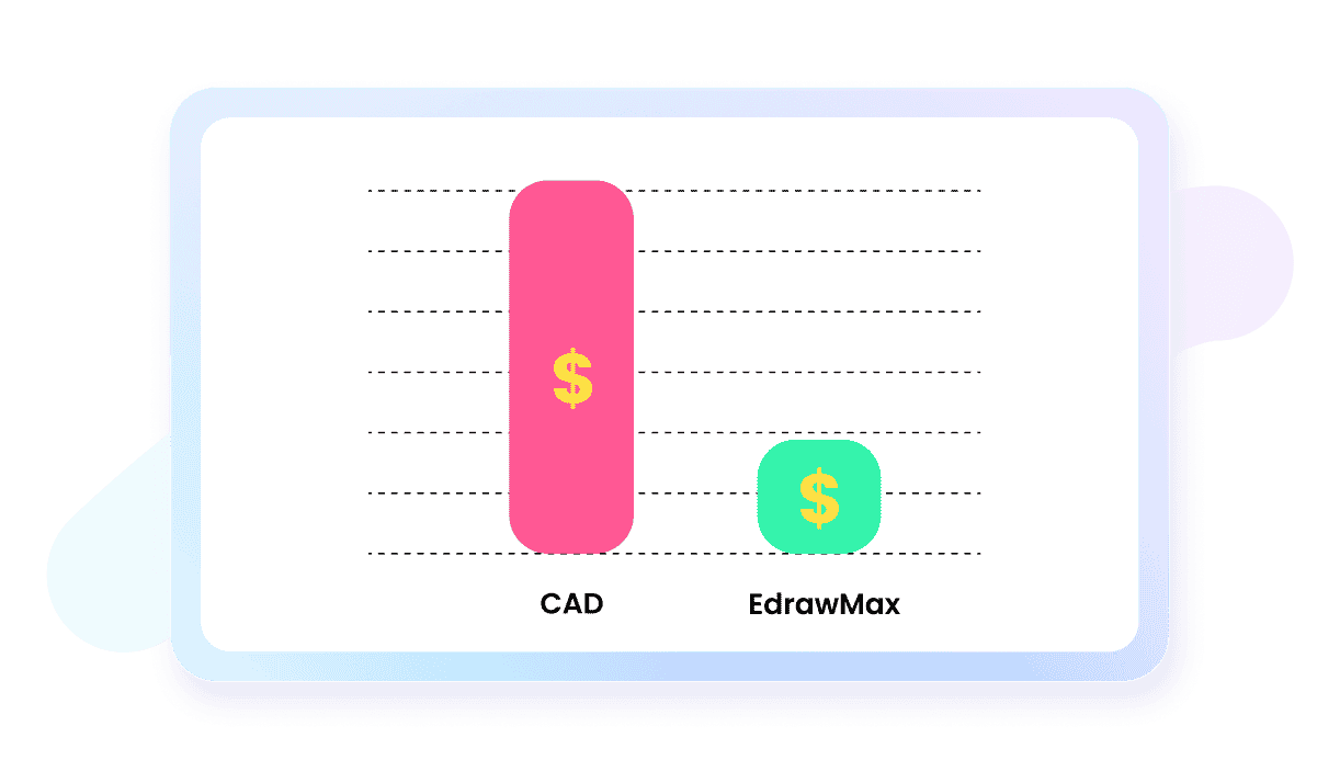 edrawmax pricing options