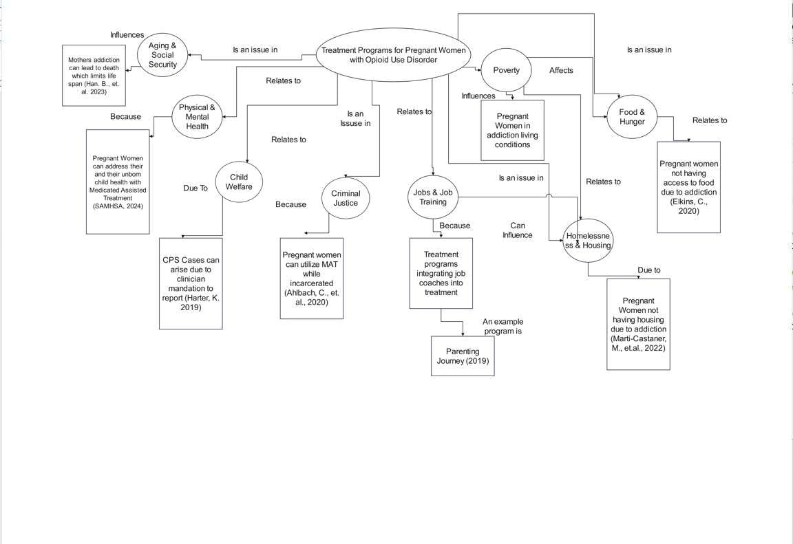 mapa conceptual ejemplo 2