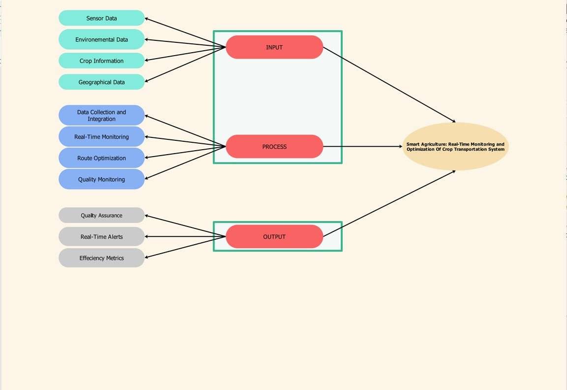 mapa conceptual ejemplo 3