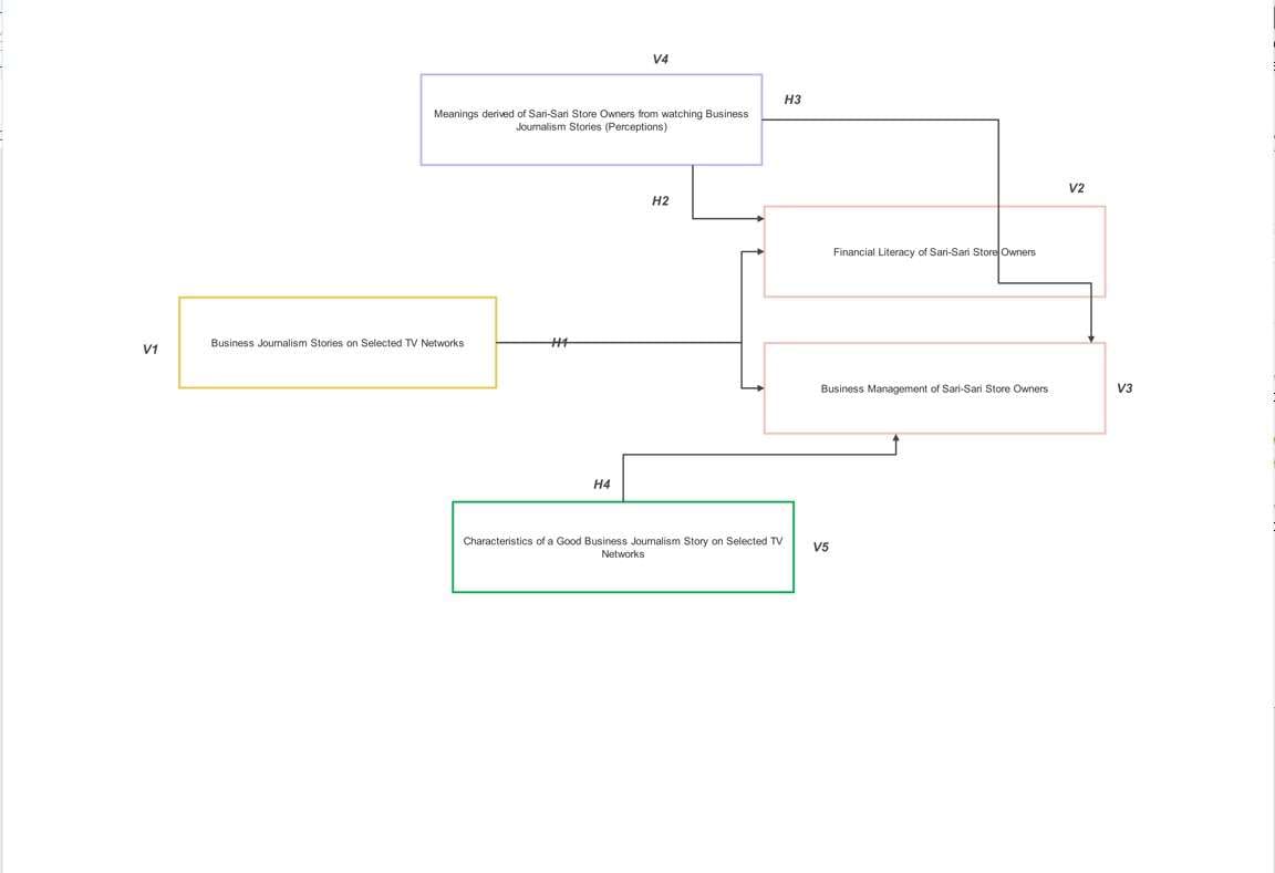 mapa conceptual ejemplo 4