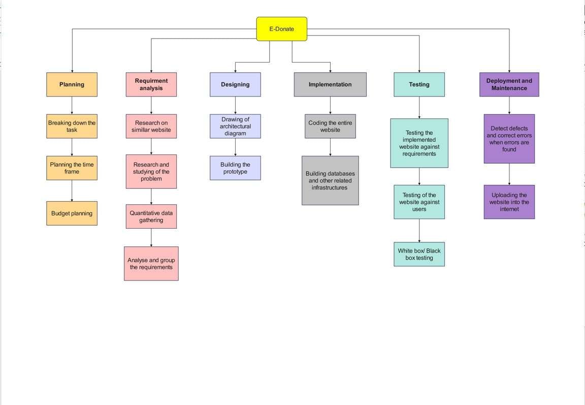 mapa conceptual ejemplo 5