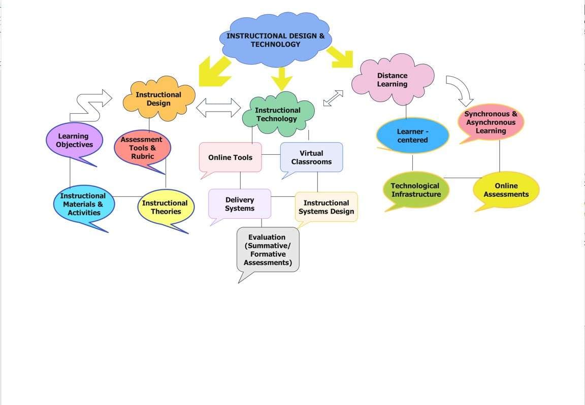 mapa conceptual ejemplo 9