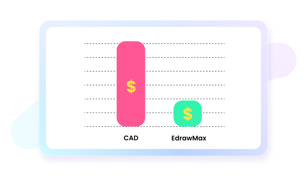 Precios de EdrawMax 