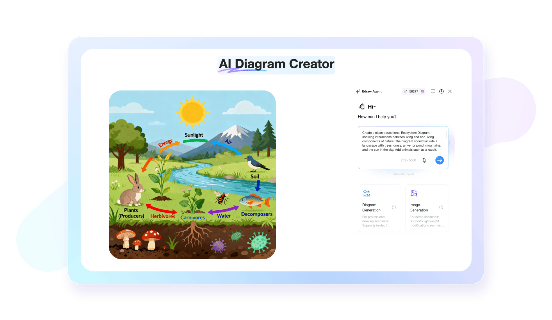  edrawmax scientific illustration
