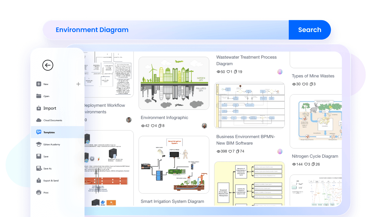 edrawmax environment diagram templates