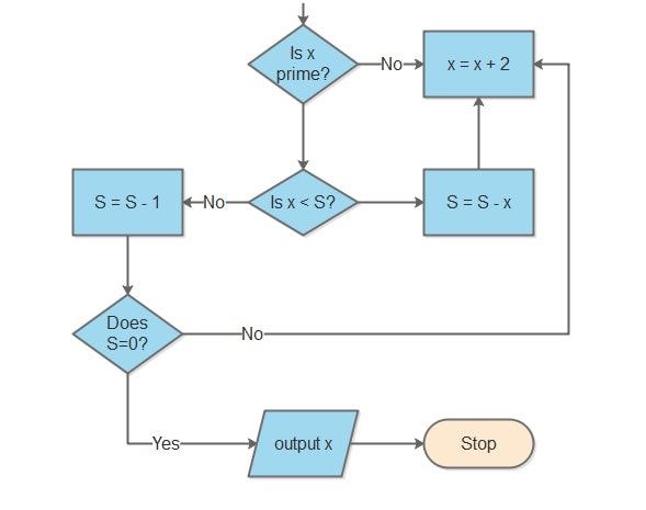 AI-powered Flowchart Maker: Free Online