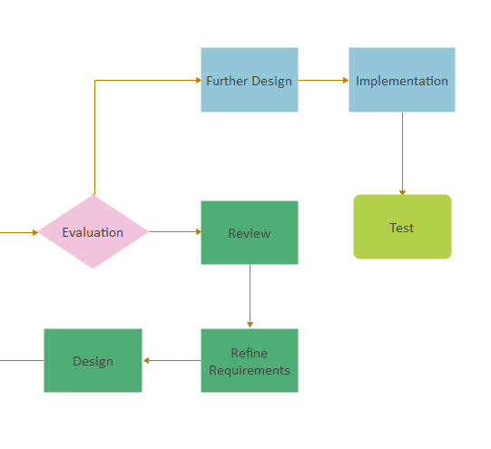 AI-powered Flowchart Maker: Free Online