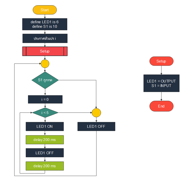 AI-powered Flowchart Maker: Free Online