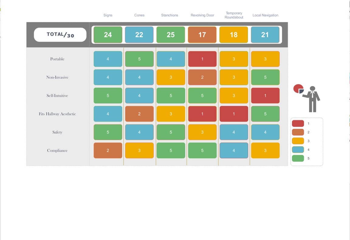 diagrama de matriz de competidores