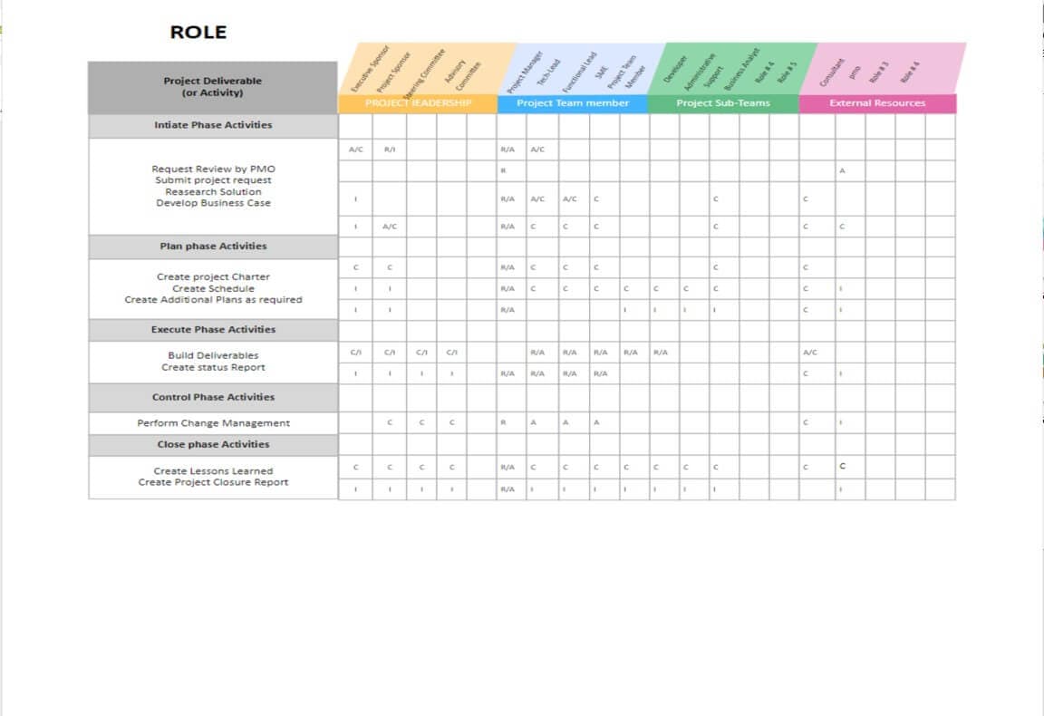 diagrama de matriz RACI