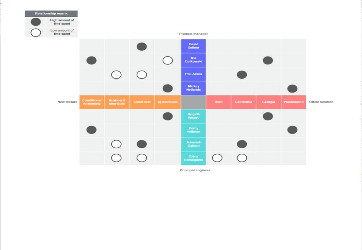 diagrama de matriz de relaciones