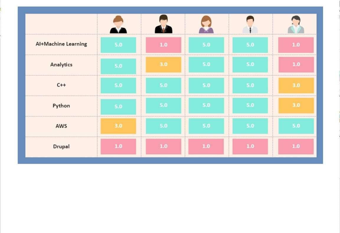 diagrama de matriz de habilidades