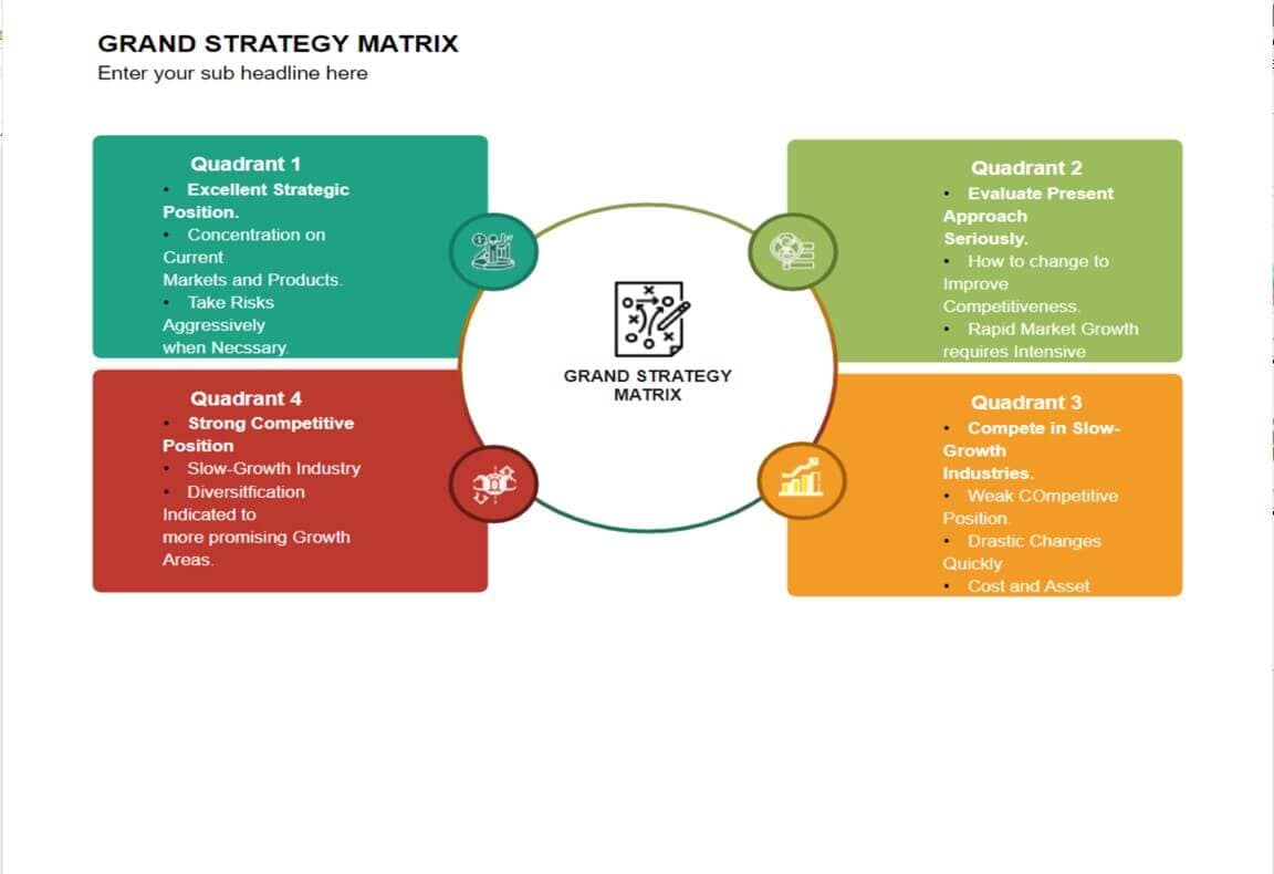 diagrama de matriz estratégica