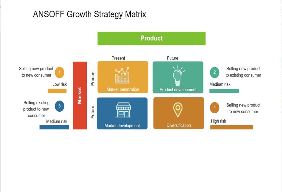 matriz de estrategia de crecimiento