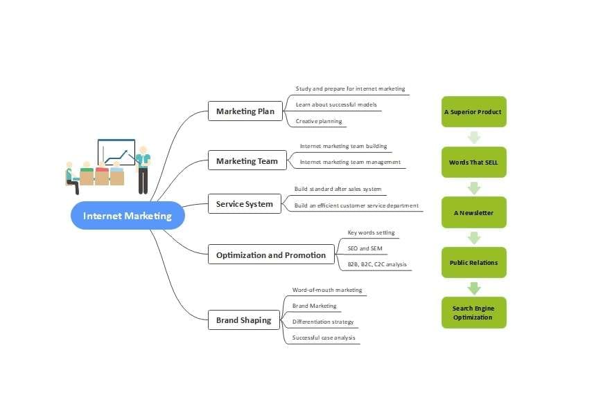 Free Online AI-Powered Mind Map Maker