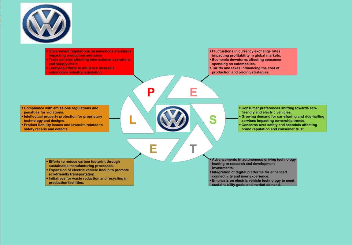 ejemplo análisis PESTEL de Volkswagen