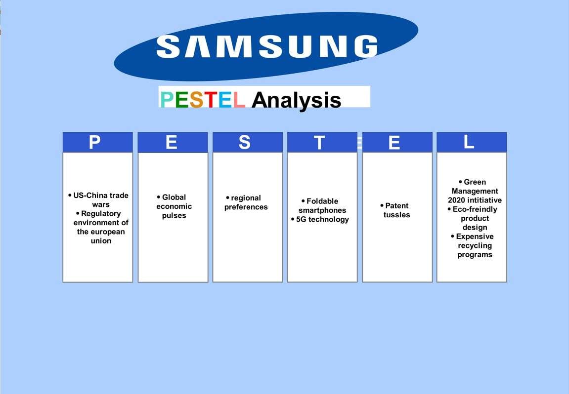 ejemplo análisis PESTEL de Samsung