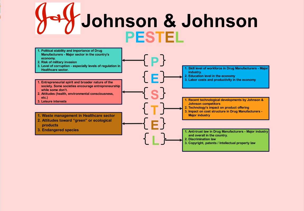 ejemplo análisis PESTEL de Johnson