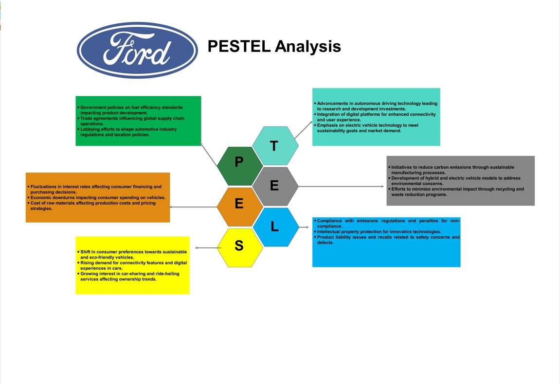 ejemplo análisis PESTEL de Ford