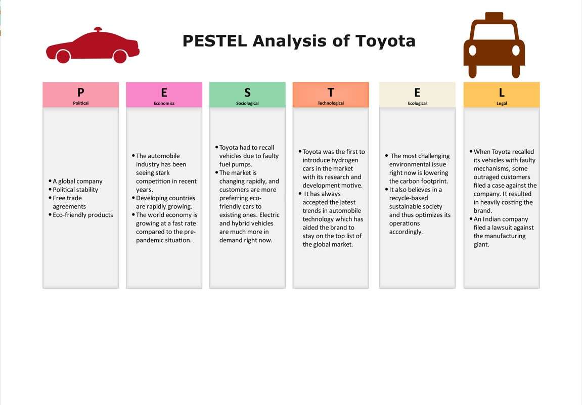 ejemplo análisis PESTEL de Toyota