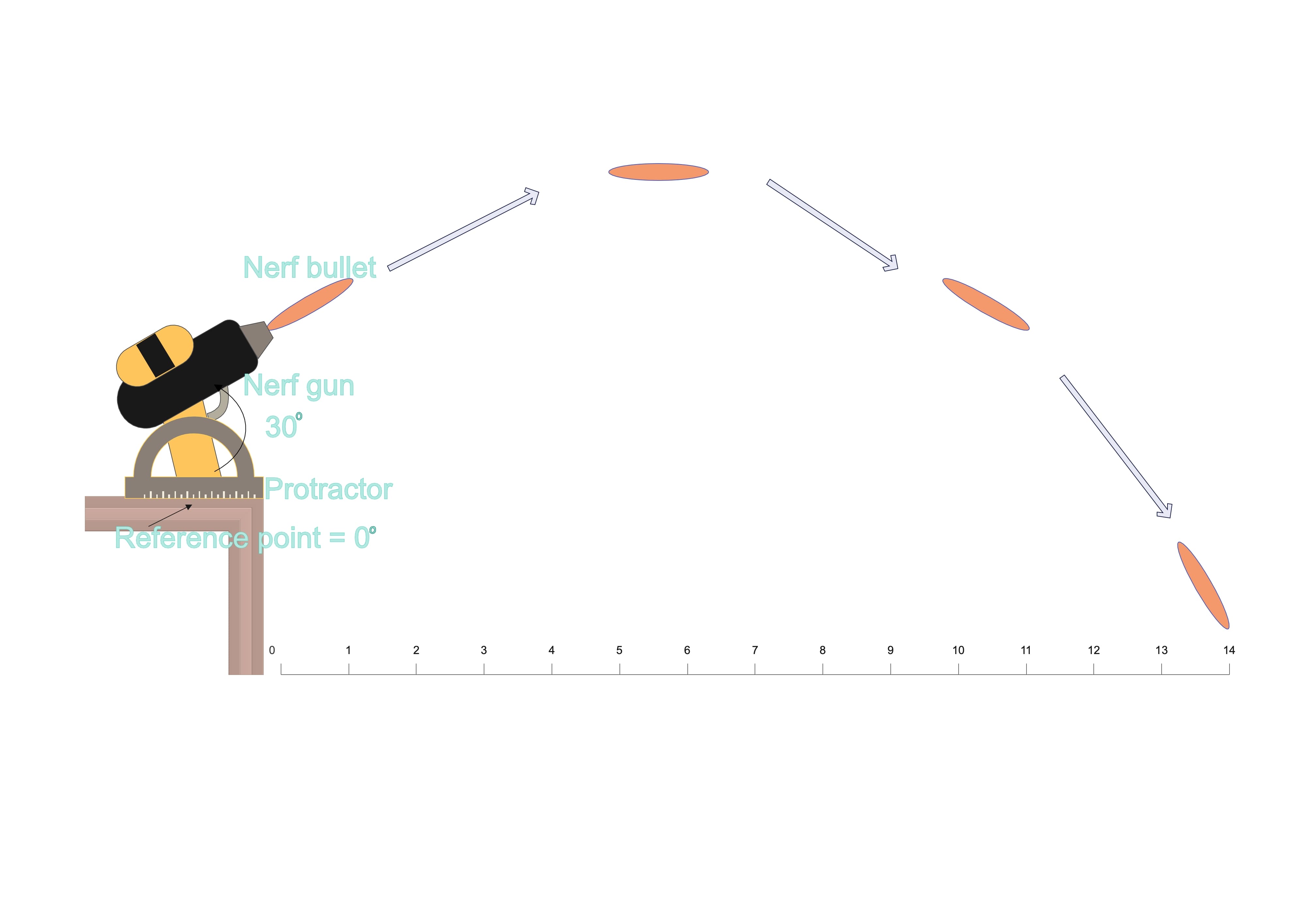 Projectile Motion Diagram