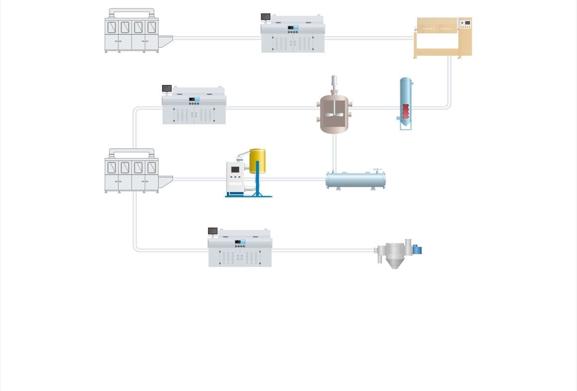 water process flow diagram