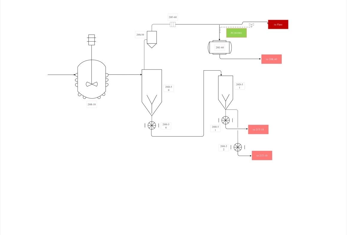 industrial process flow diagram