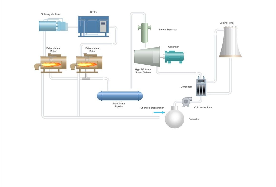 cooling process flow diagram