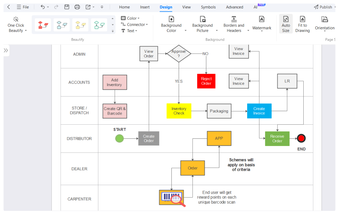 modify the process flow diagram