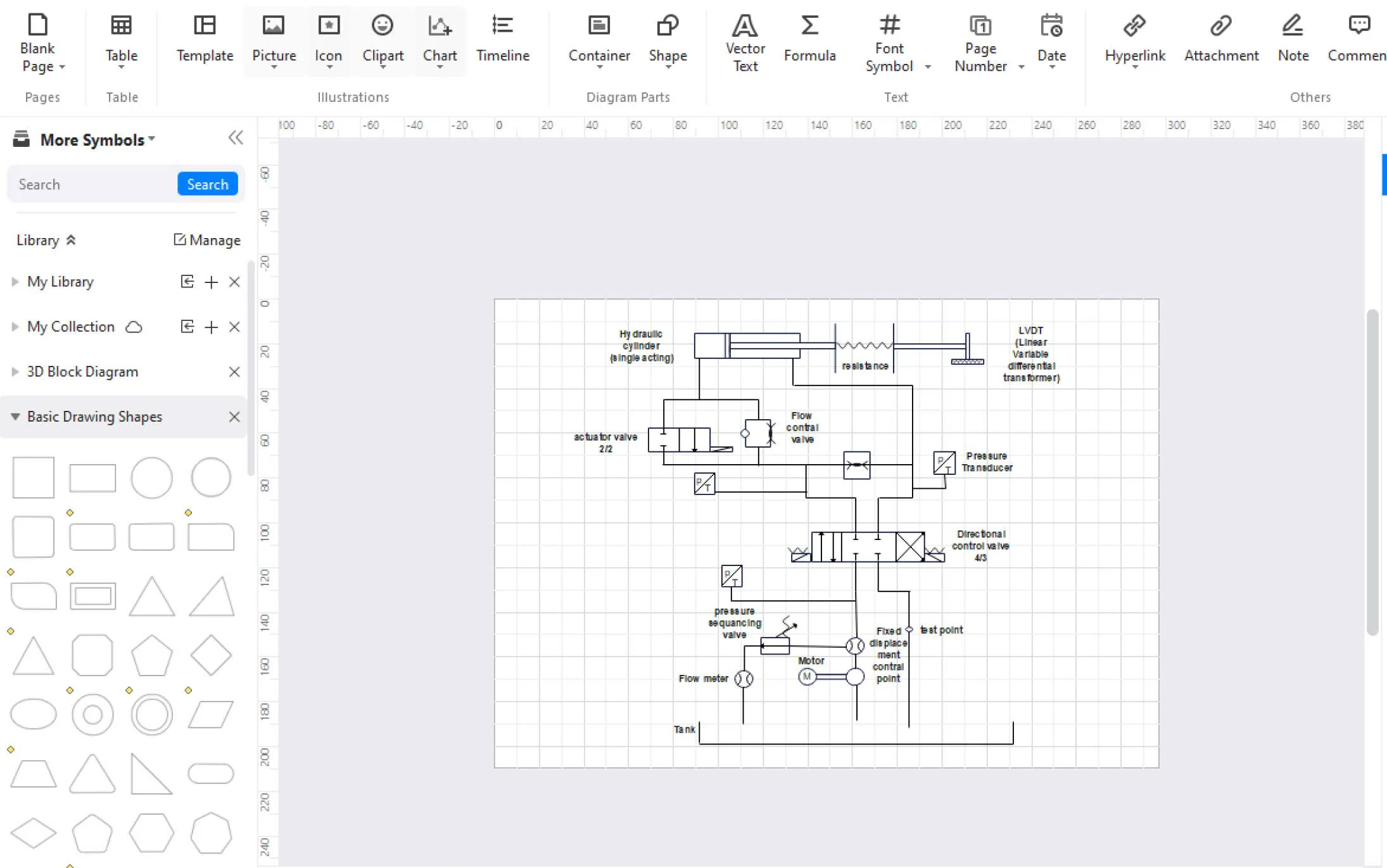 passaggio 2 della creazione di un diagramma schematico: personalizzare il diagramma