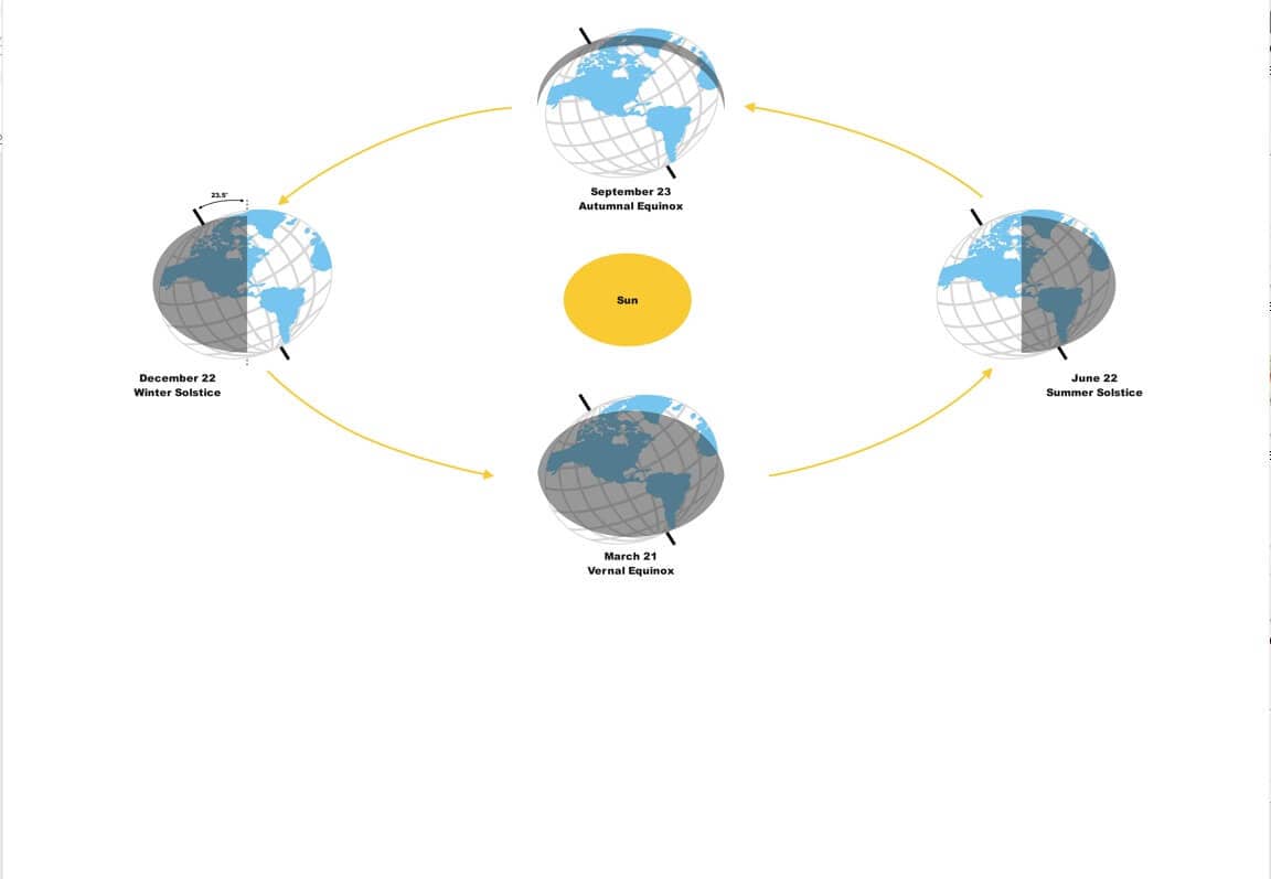 ejemplo diagramas científicos 9