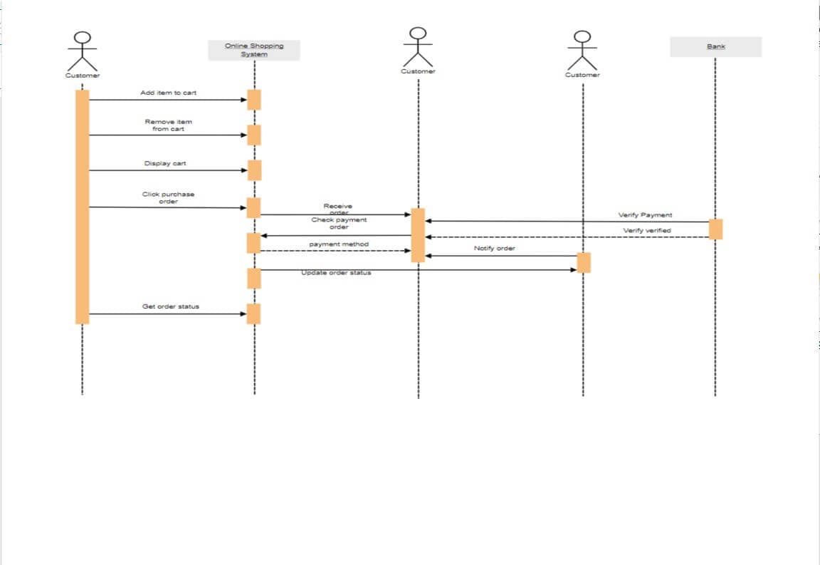 diagrama de secuencia UML