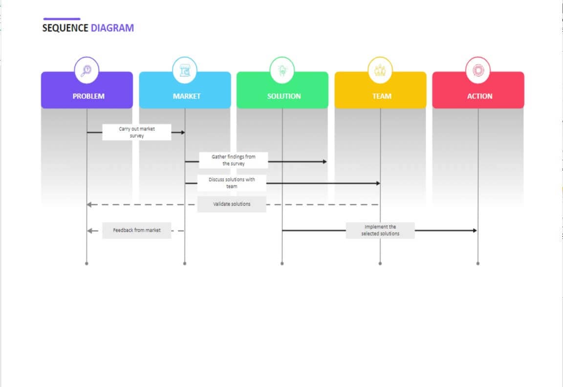  diagrama de secuencia editable