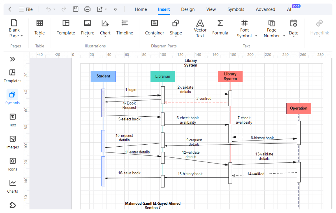 personalización de diagramas de secuencia