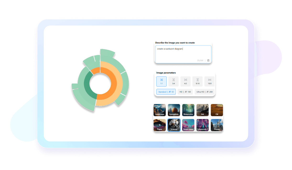 Análisis de gráficos con IA de Edrawmax