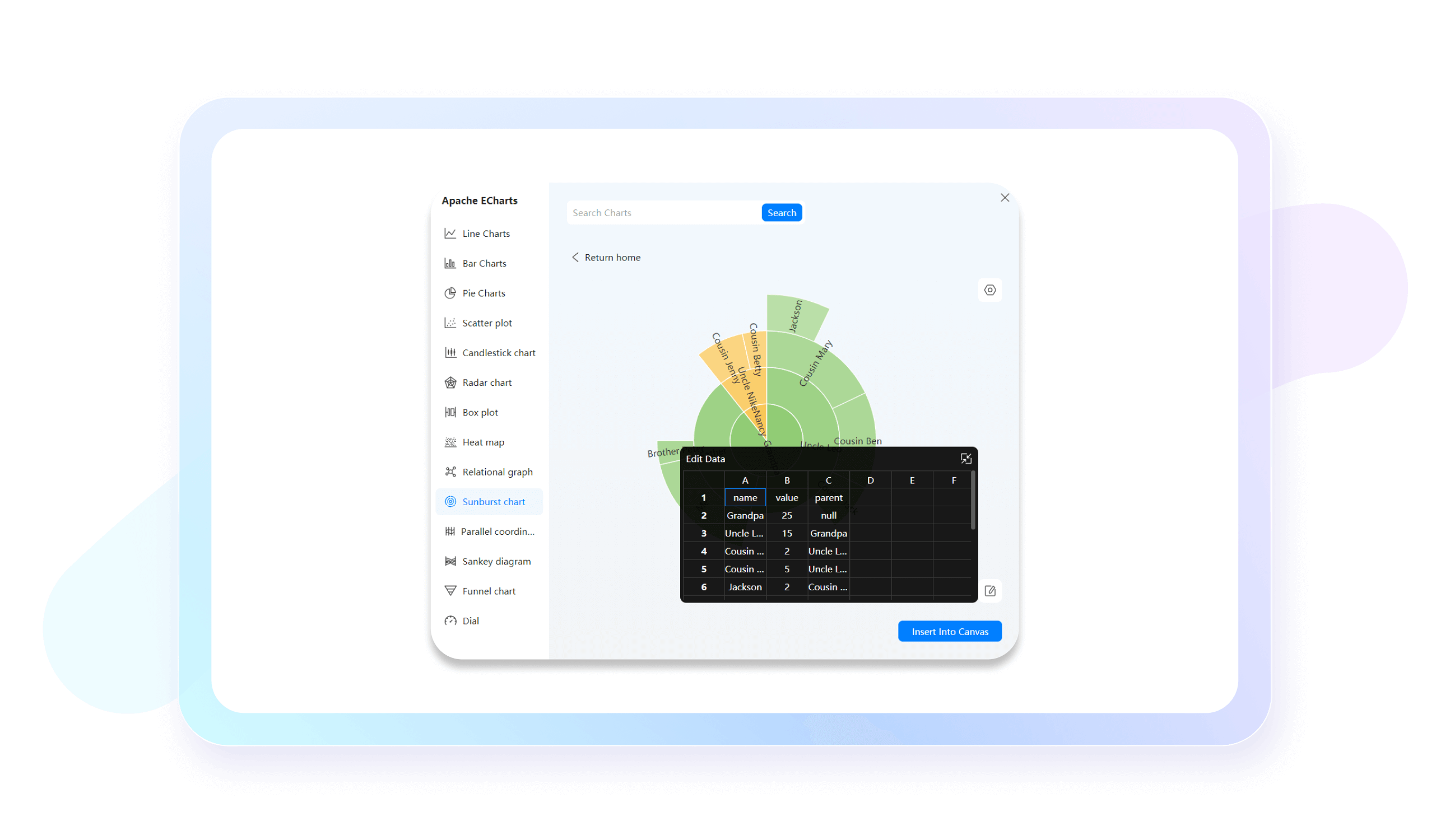 datos del gráfico de entrada de edrawmax