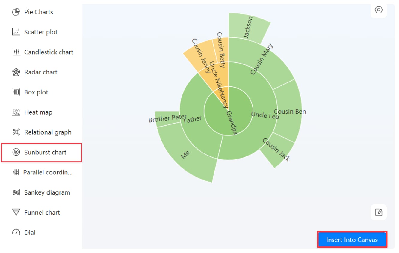 Gráfico de rayos de sol con datos de entrada