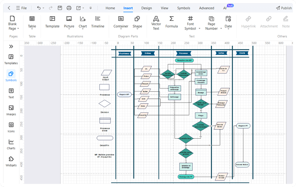 personalización y diseño de diagramas de carriles