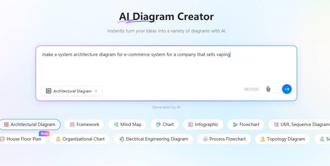 EdrawMax AI Generation for technical infrastructure