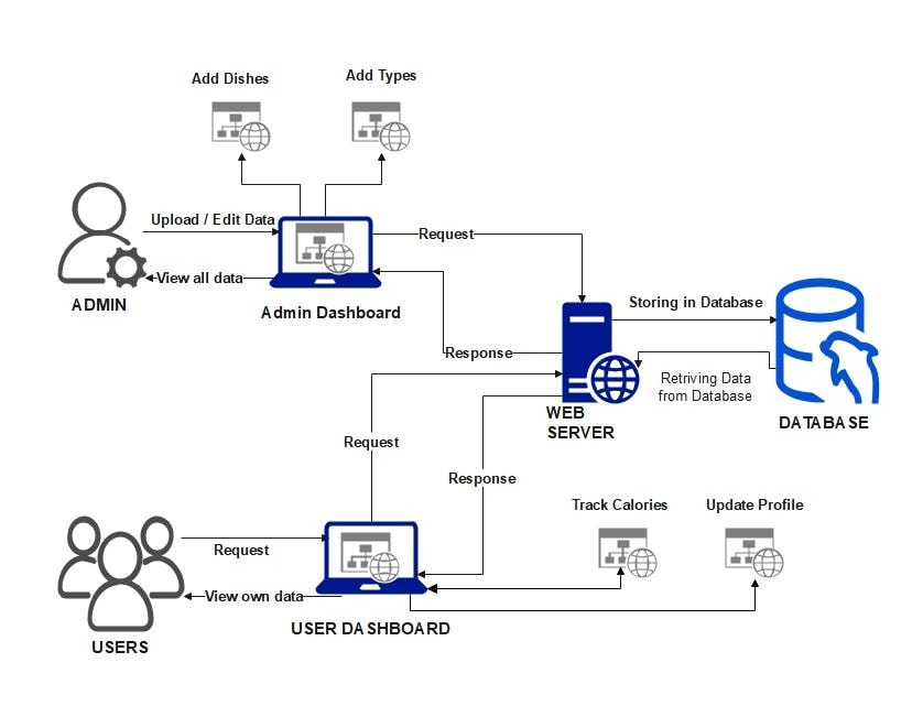 system architecture diagram banner