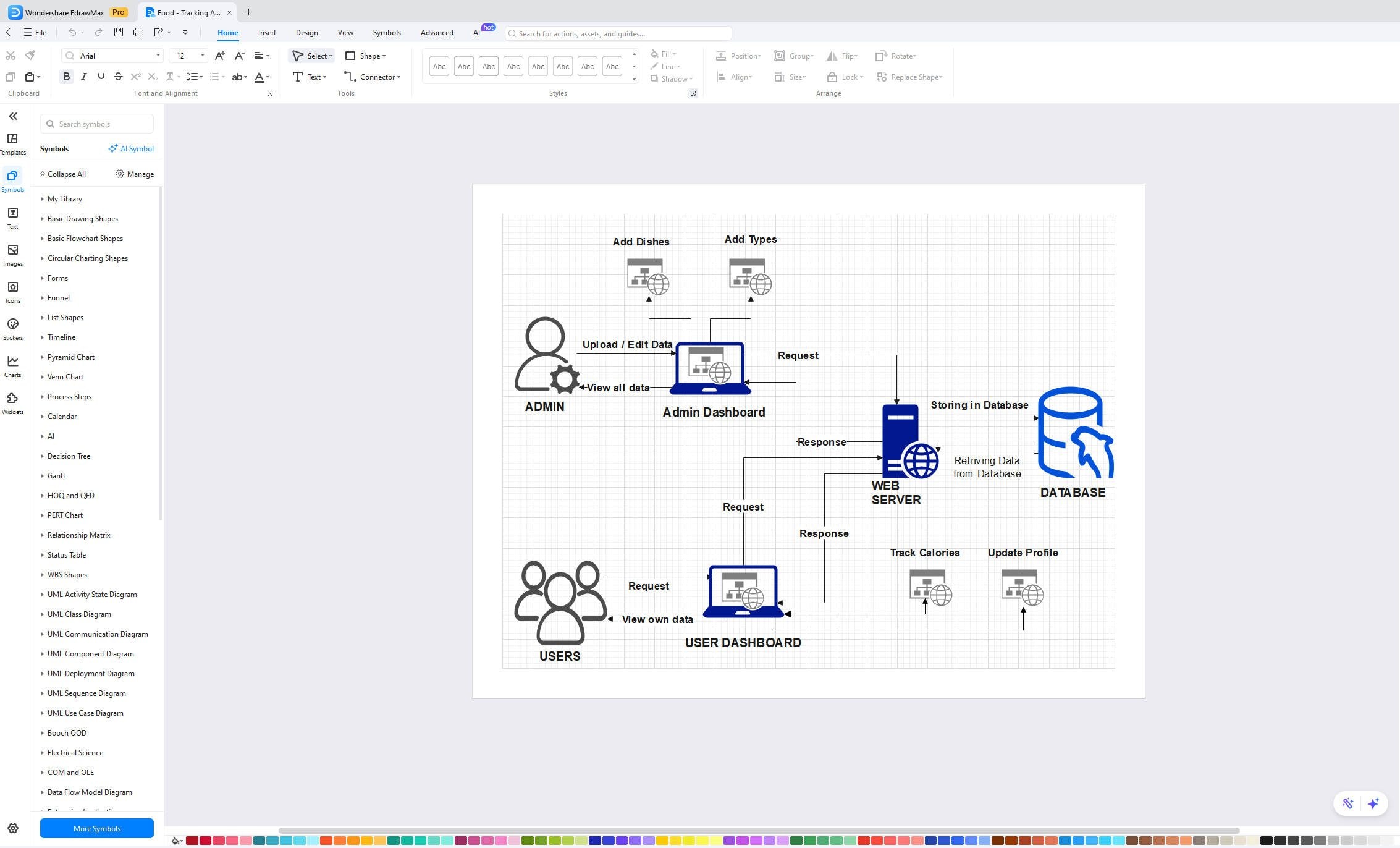 step 2: customize the template
