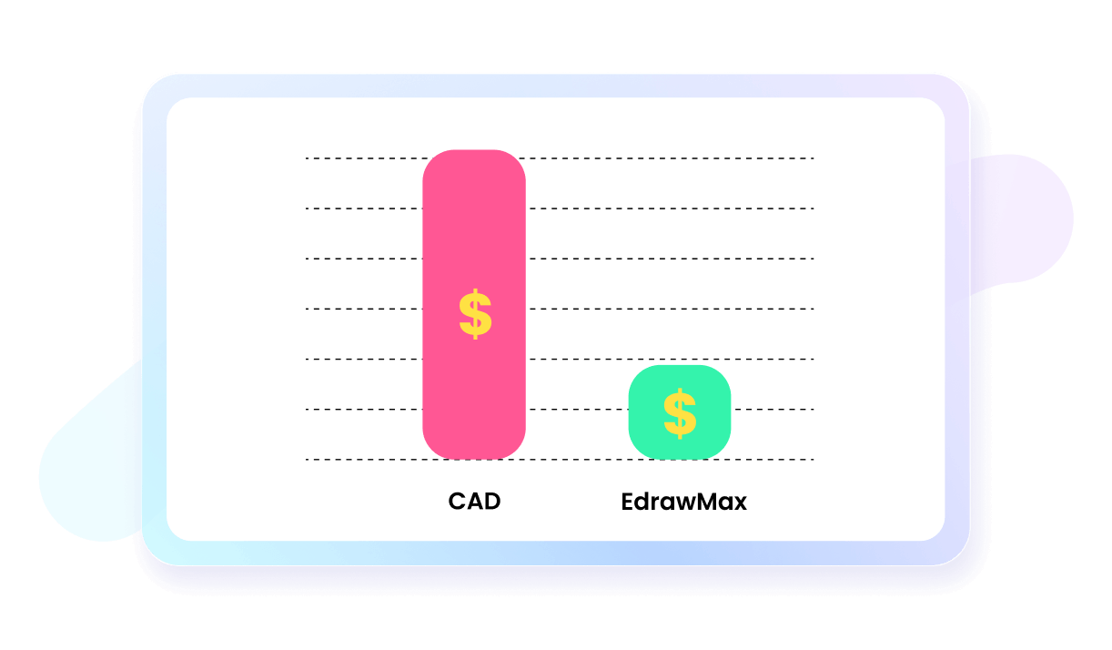 precios flexibles de EdrawMax