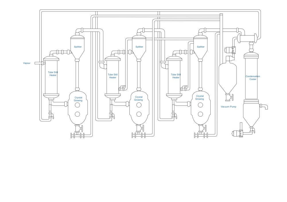 proceso técnico