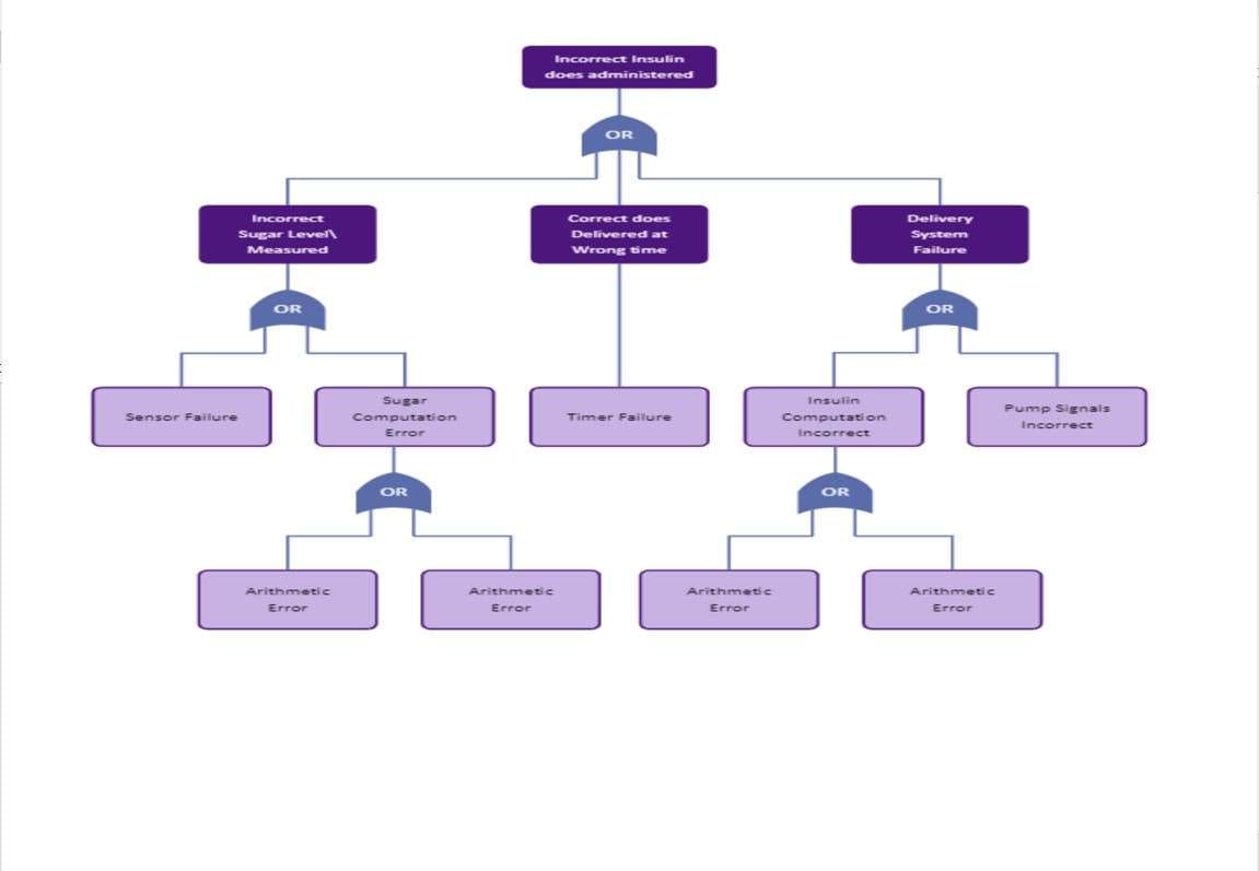 ejemplo análisis de árbol de fallos 8