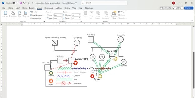 genogram diagram template
