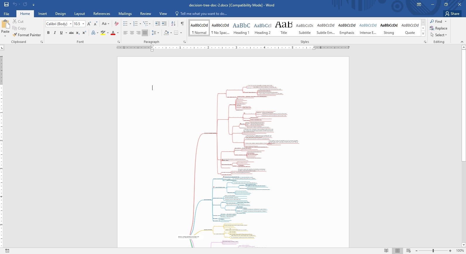 Decision Tree Template 2